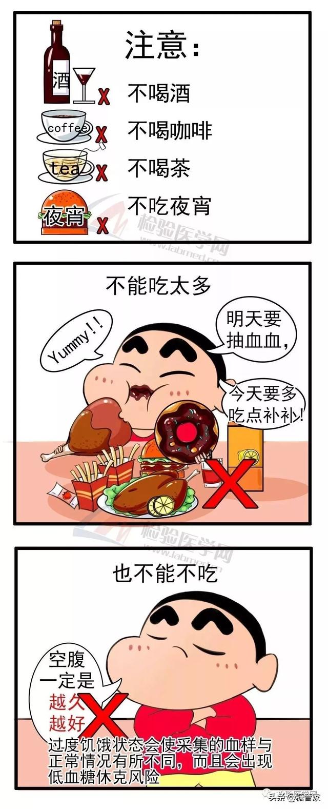 为什么医生说空腹血糖6.6是正常,为什么医生说空腹血糖不超过7