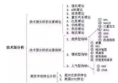 对中国股票市场的分析,股票市场预测方法探秘