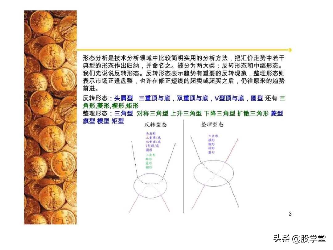 股票经典技术图形集锦,股票k线形态图解大全视频