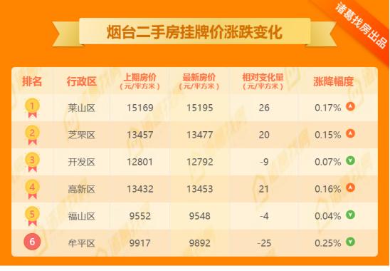 烟台招商马尔贝拉二期户型图,烟台招商马尔贝拉现房