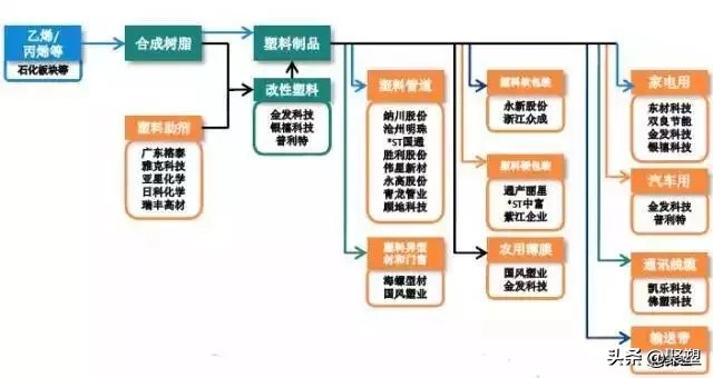 塑料产业链深度解析,塑料行业价值链分析