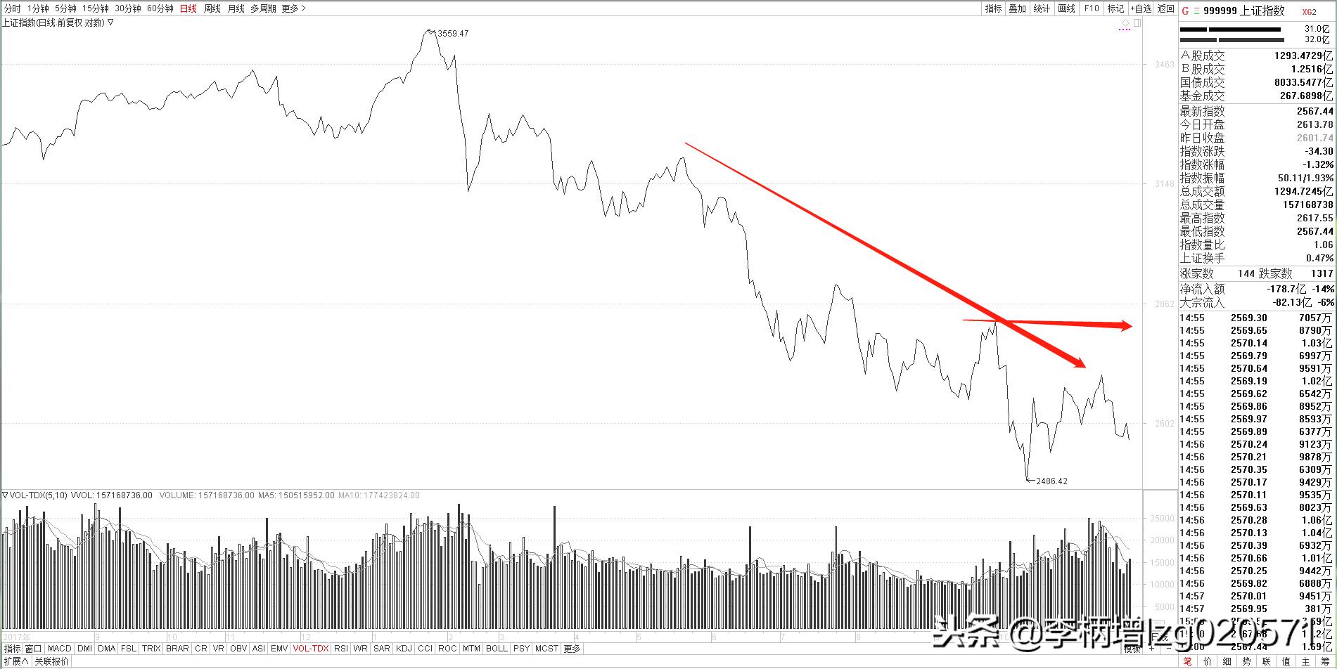 《大盘解析》20181130