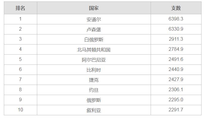 买烟哪里的烟正宗,什么牌子的烟最多人抽