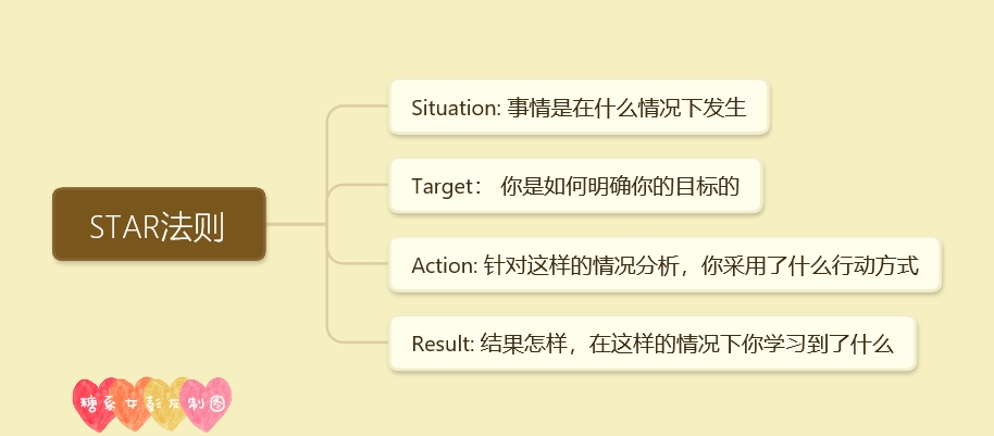 投简历学会这三点面试到手软,简历海投100份没结果