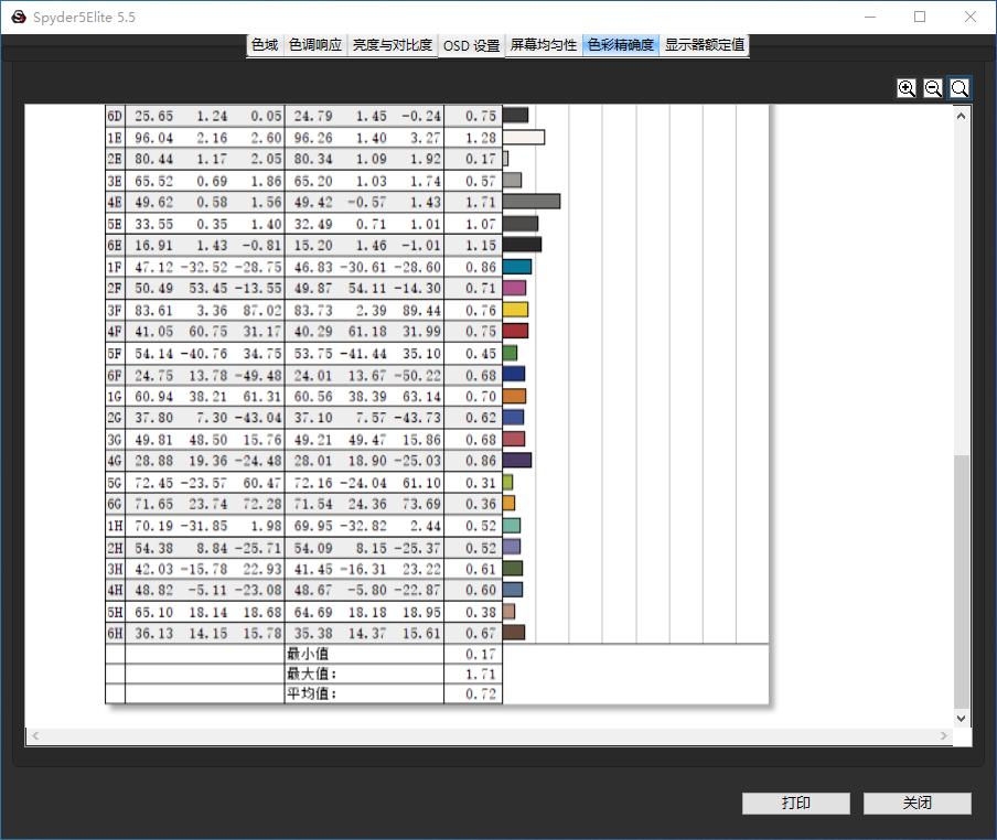 飞利浦55英寸电竞显示器559558,aoc273qxp和飞利浦275m1rzpro对比