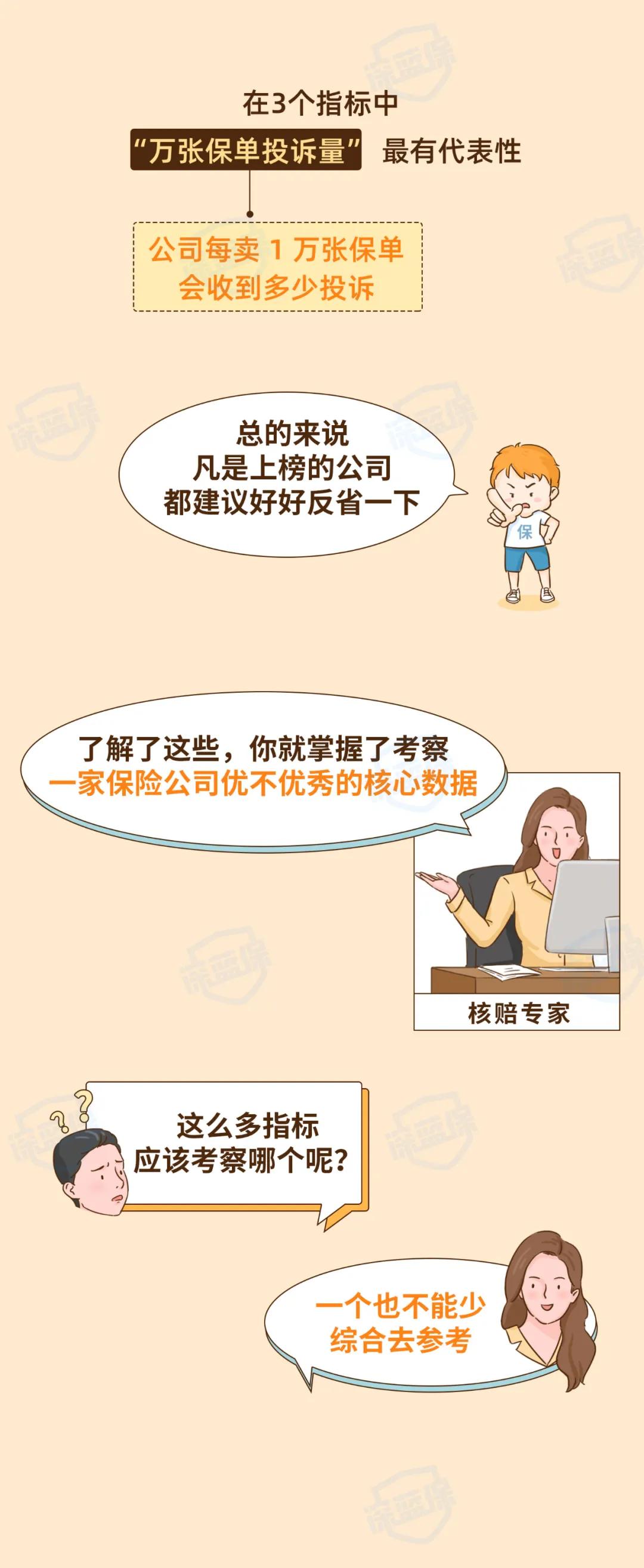 2022保险公司排行榜前十名,2022保险公司排名前十名是谁