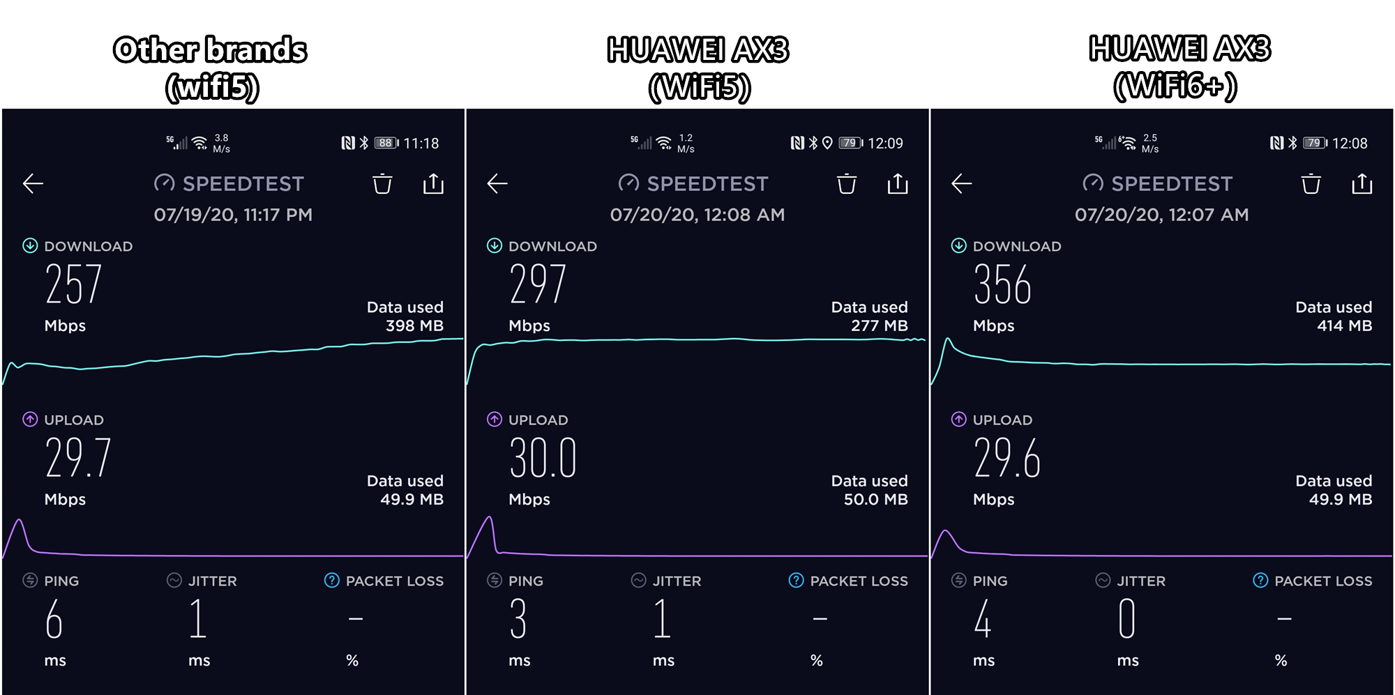 华为wifi6+与华为ax3有什么不同,华为ax3prowifi速率2400