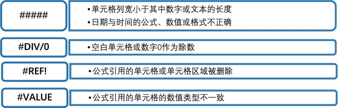 为什么excel显示公式趋势线错误,为啥excel公式下拉显示错误
