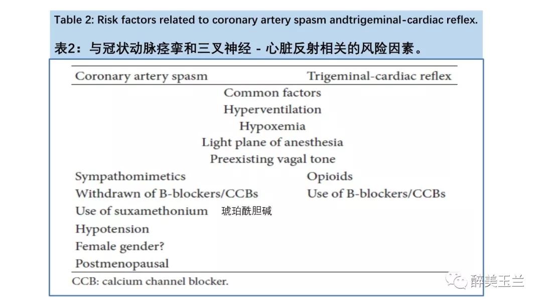 病例分享丨三叉神经节微球囊压迫术的麻醉管理