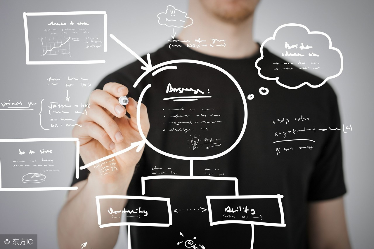 网络创业100个技巧,网络创业方法和教程的网站