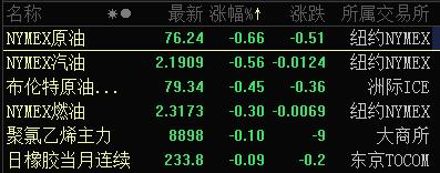 跌得最惨的化工品,跌得最惨的大宗商品