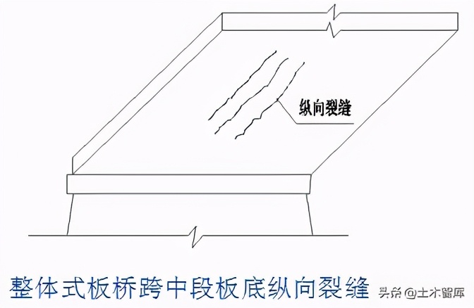 桥梁加固施工方法图解,桥梁的56个加固技术方法