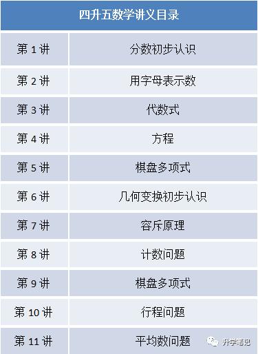 少儿编程怎么规划,做少儿编程