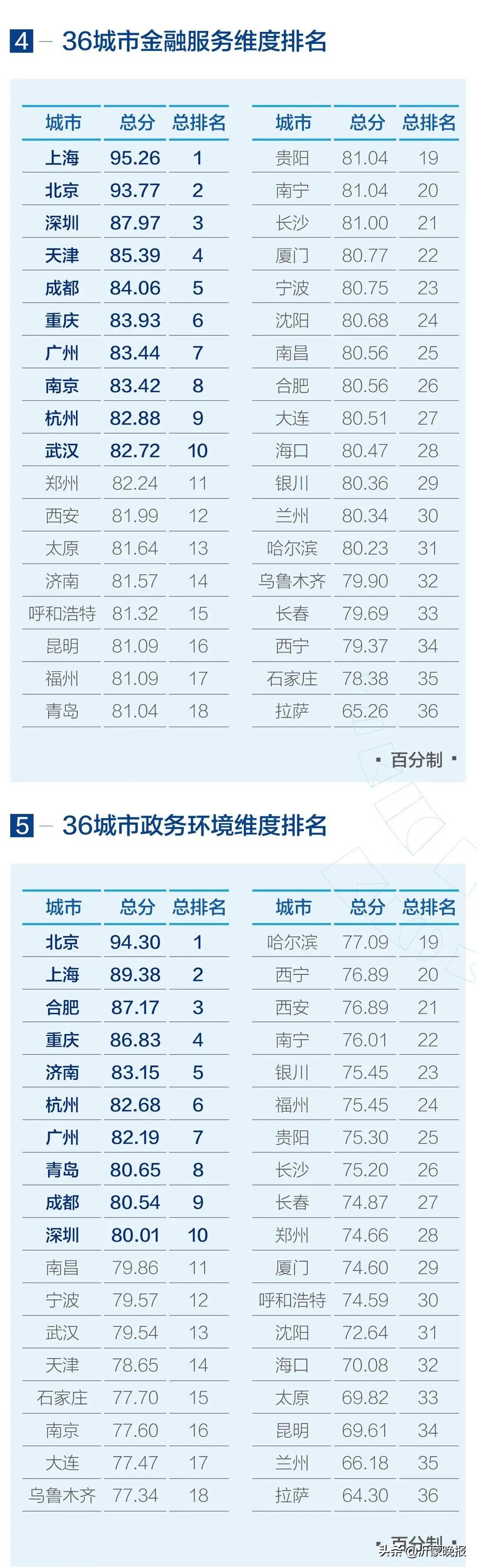 临沂最新排名前十名,临沂物流全国排名