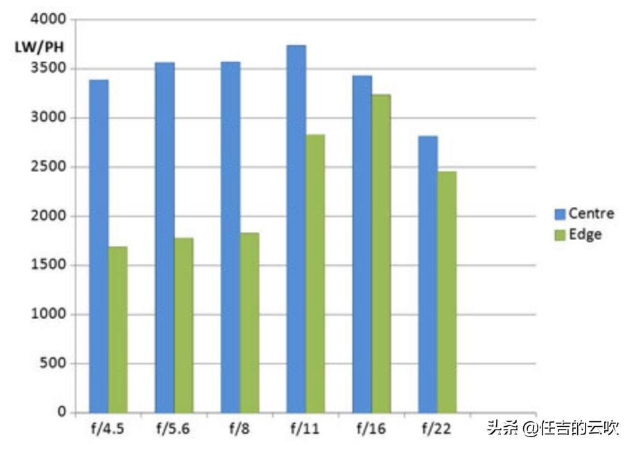 腾龙70-300镜头在半画幅的表现,腾龙70-200mm镜头评测
