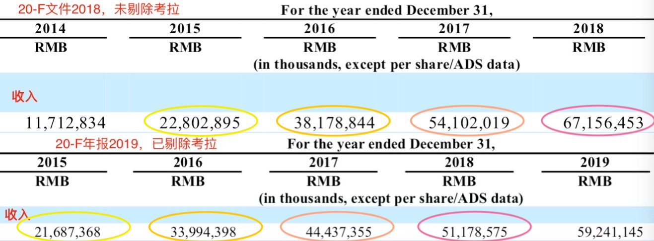丁磊回归网易港股上市,丁磊最新持股消息