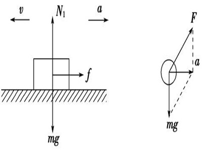 物理牛顿第二定律的应用讲解,物理中牛顿第二定律代表什么意思