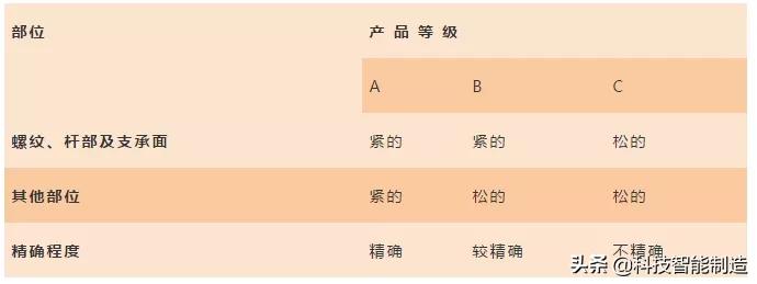 机械设计螺栓基础知识,标准件基础知识培训紧固件