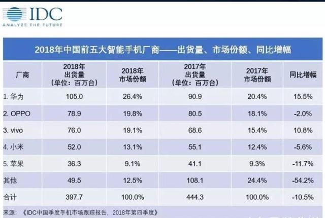 罗永浩的锤子手机怎么失败的,罗永浩锤子手机是怎么失败的