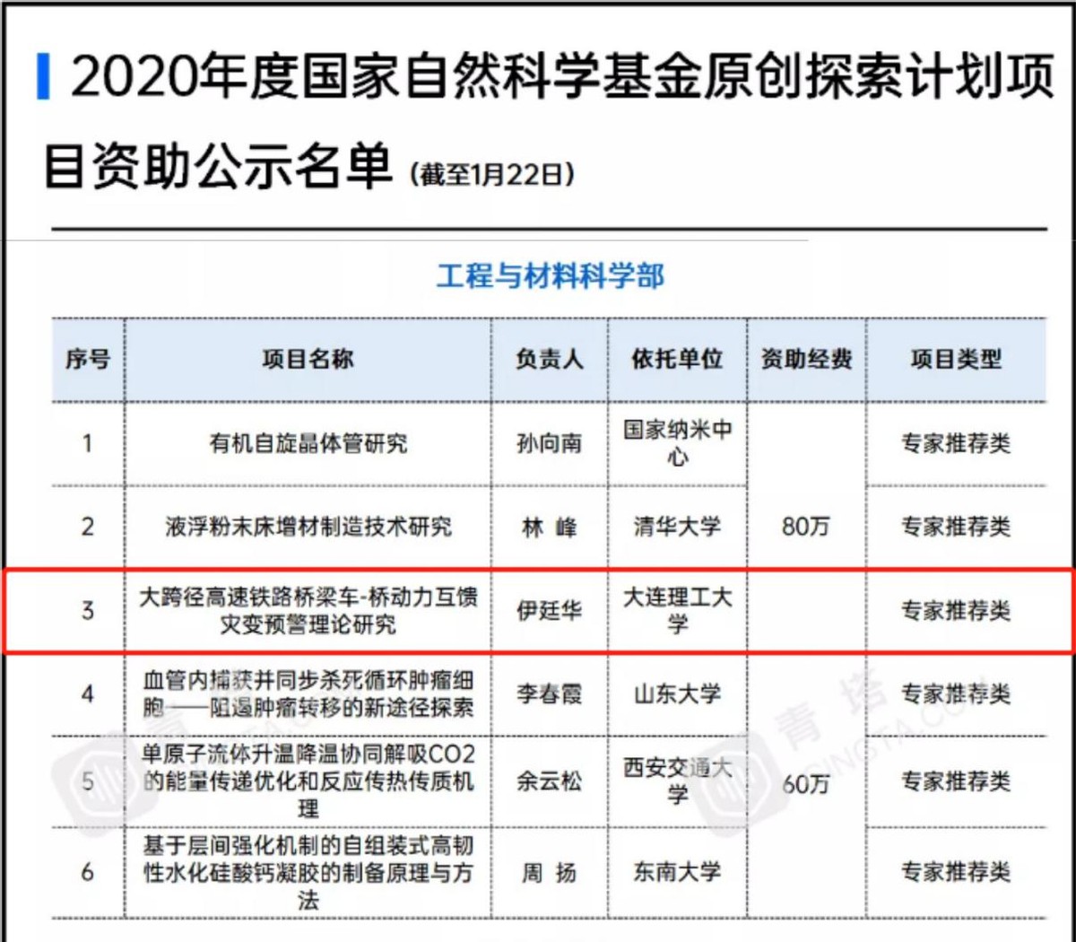 大连理工大学全国排名最新,最新全国排名大连理工大学