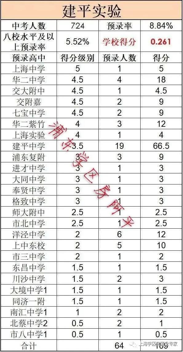 上海浦东小学初中双学区,上海浦东区学区排名前十