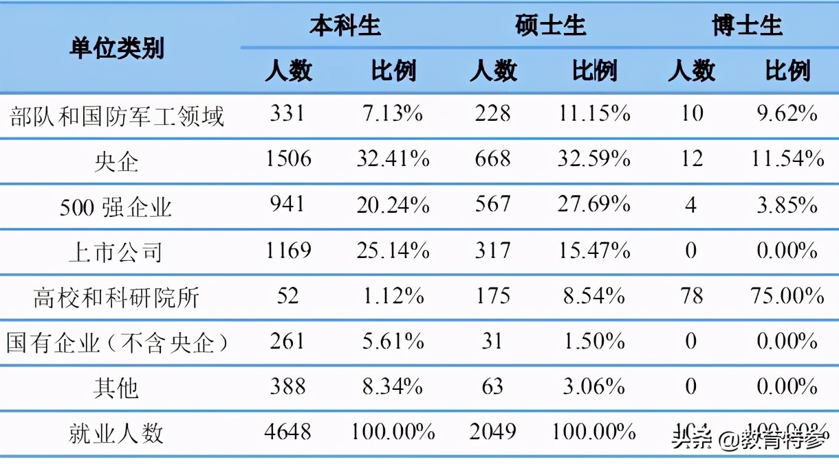 合肥工业大学是985还是211全国排名,合肥工业大学在211里是什么水平