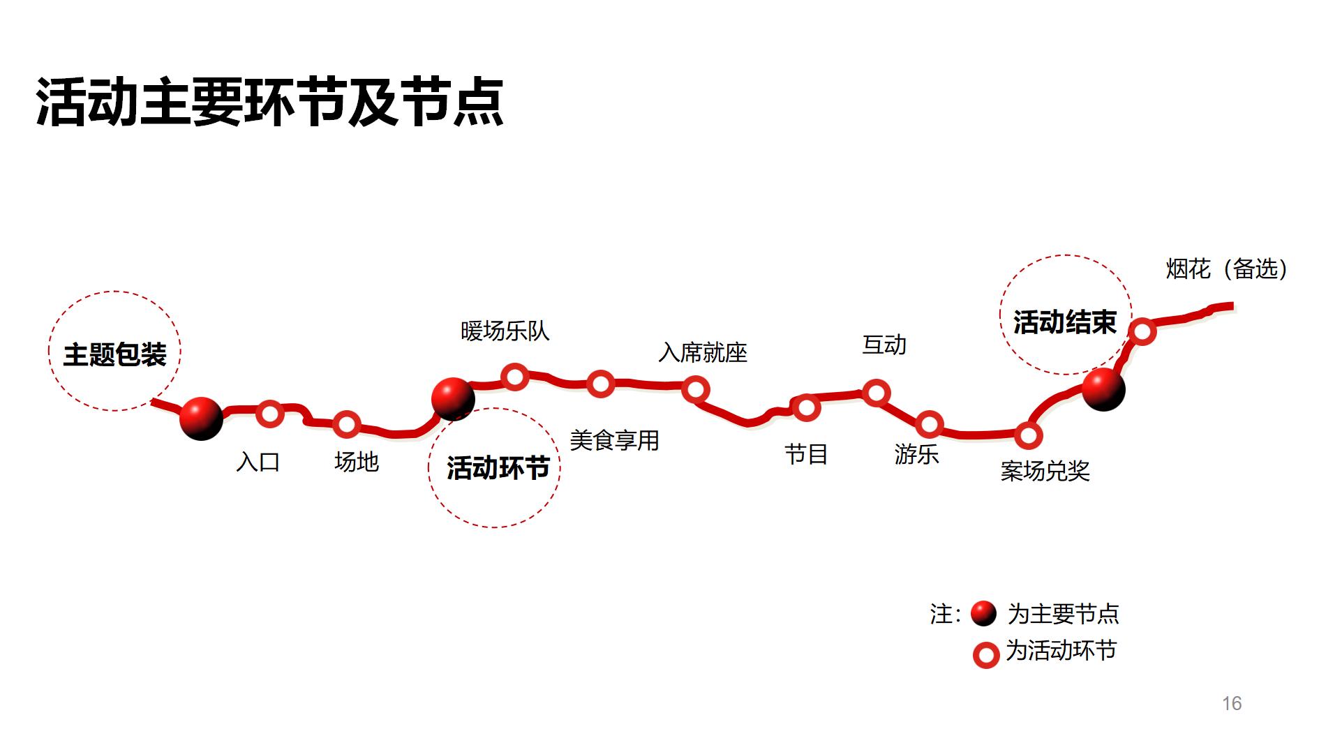 足球嘉年华游戏活动方案,啤酒与足球的活动方案