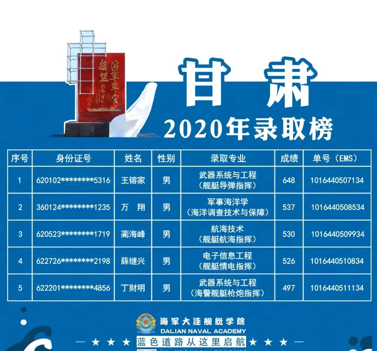 军校竞争有多激烈,军校考大连舰艇学院好考吗