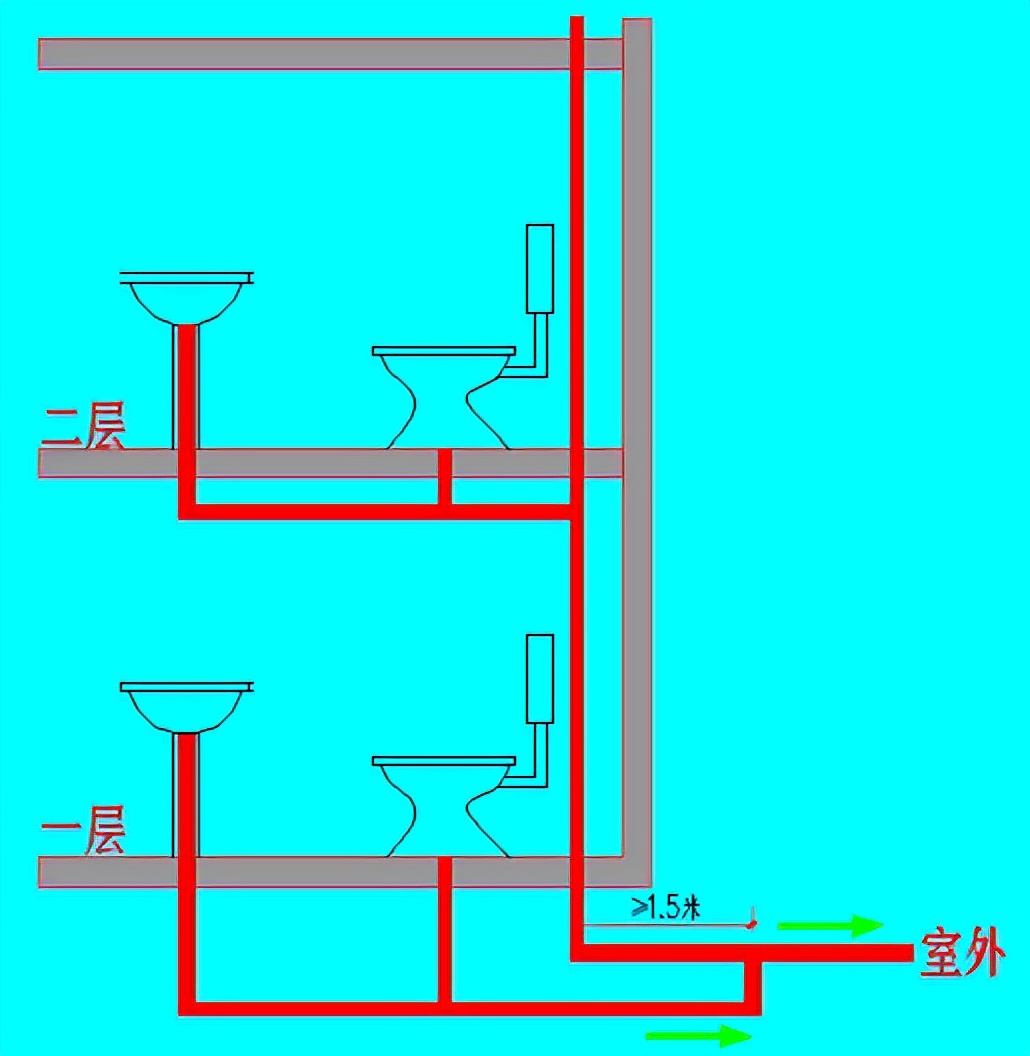 从下水管如何判断2楼会不会反水,2楼有上下水的能买吗