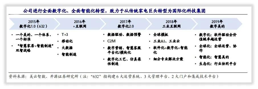 美的公司的现代治理,美的集团公司治理问题