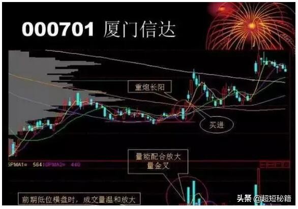 五种追涨方法,追涨技巧