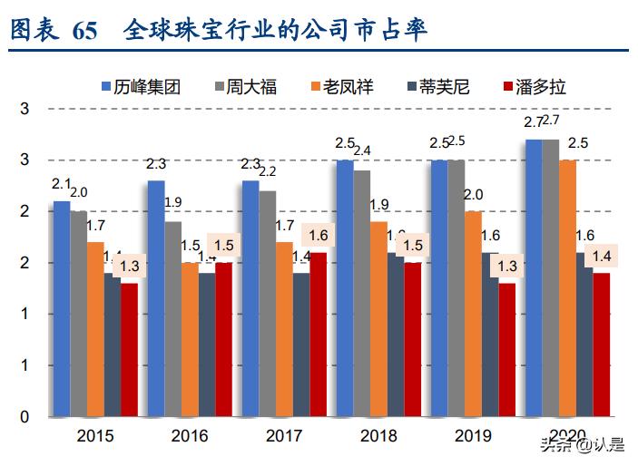 apmmonaco最具代表性的首饰,apmmonaco珠宝