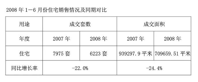 20年济南楼市发展,济南楼市最近几年