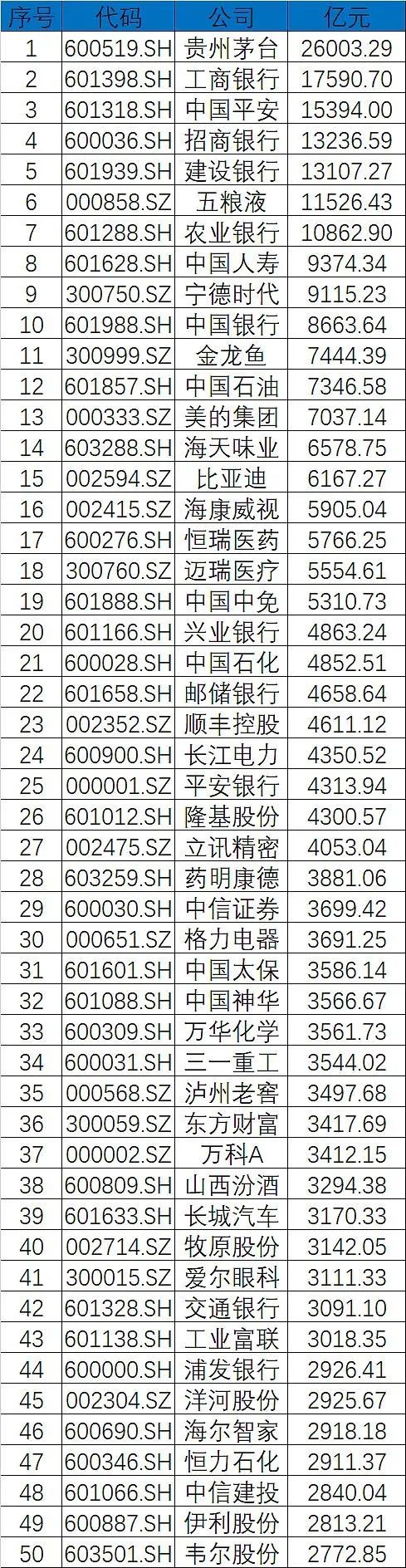 白马股靠不靠谱稳不稳定,白马股抱团