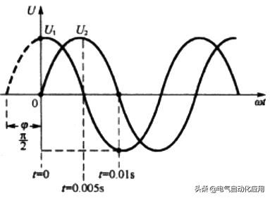 自动化电气知识,电气自动化零基础入门怎么学