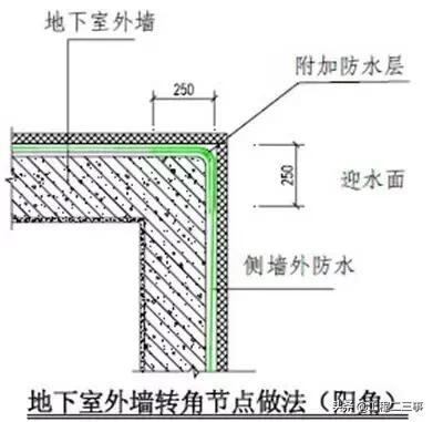 万科户型改造及布局设计,万科总平面规划设计技术标准