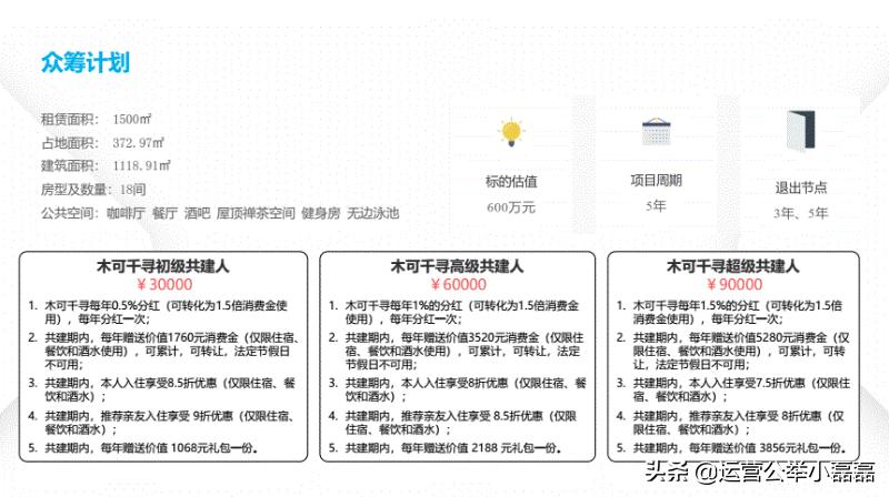 众筹的真实情况,众筹与网络众筹