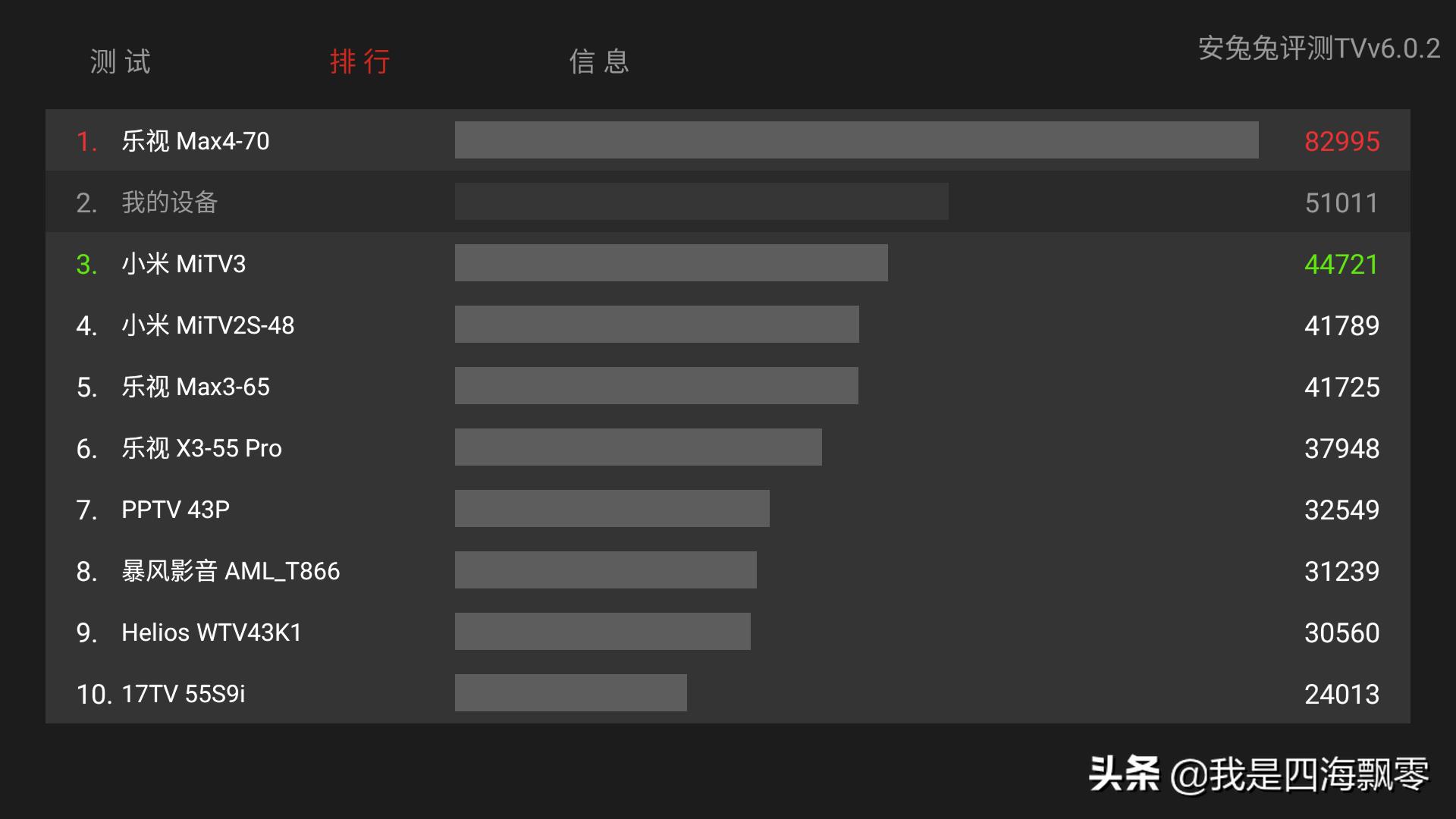 给小米电视装小米盒子,小米电视盒子4spro使用教程