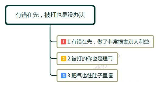 被同事打了一巴掌该怎么办,同事打我我该怎么办