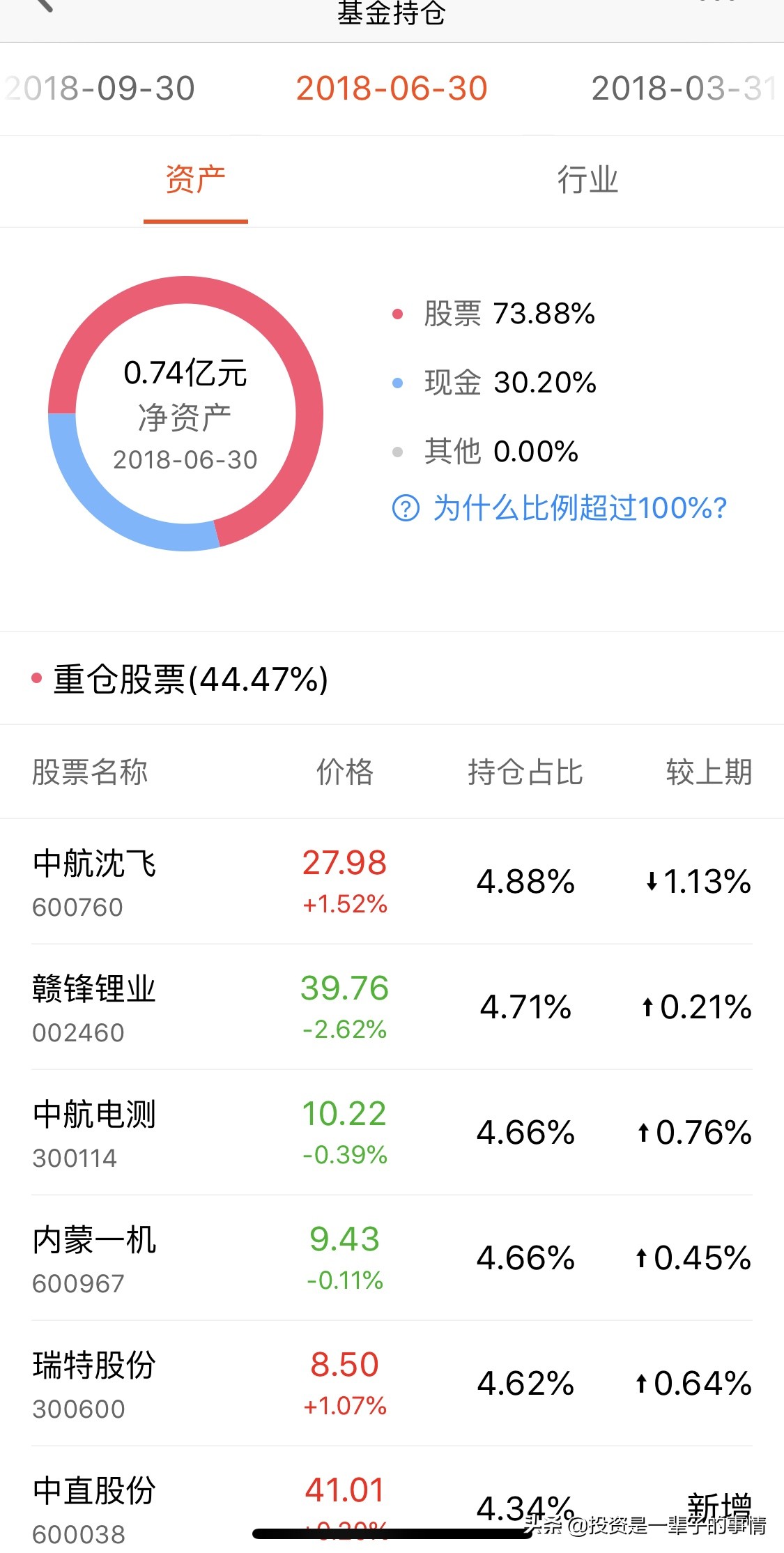 你持有的基金产品已售完,你持有的基金产品已售完什么意思