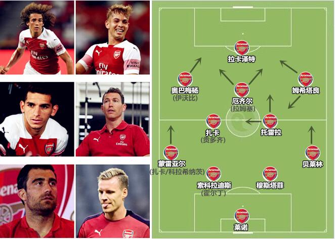 埃梅里最佳战术体系,枪手阿森纳巅峰时期