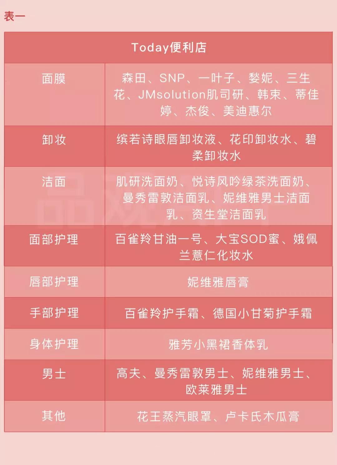 便利店卖化妆品,便利店卖生活用品吗