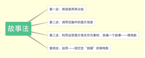 世界记忆大师教你高效记忆法,世界记忆大师教你每天练习10分钟