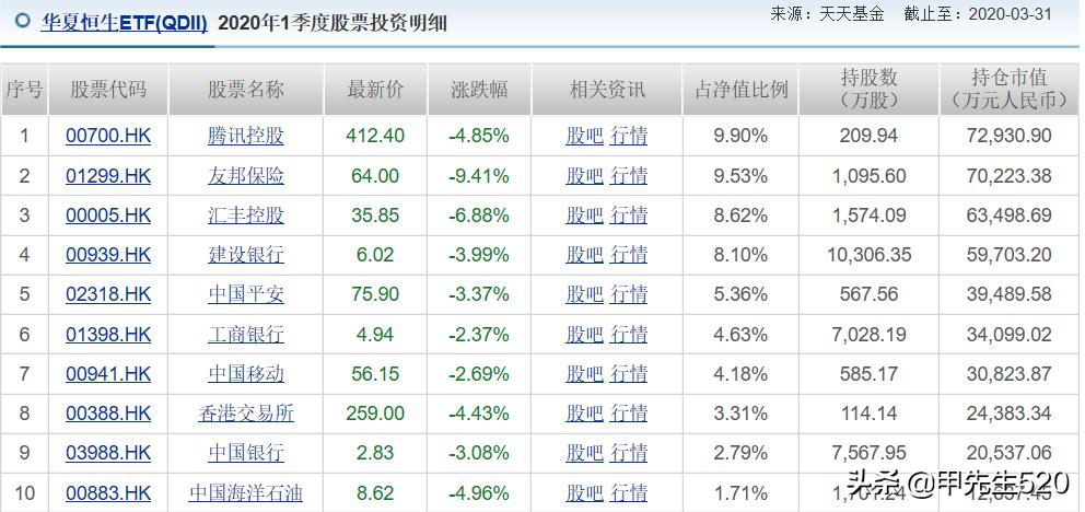 最新各行业etf基金代码全集,恒生etf159920最新分析