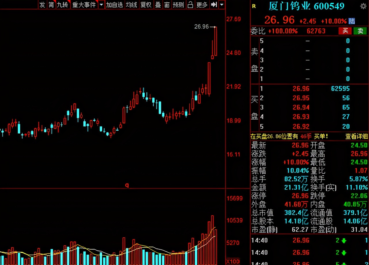 稀土磁材概念龙头股一览表,今日a股小盘股市场龙头