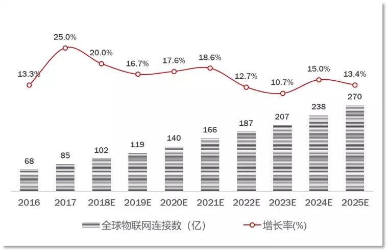 物联网iot的核心和基础是什么,物联网iot解析