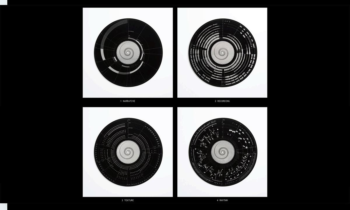 数据分析与可视化实例,数据分析及可视化案例