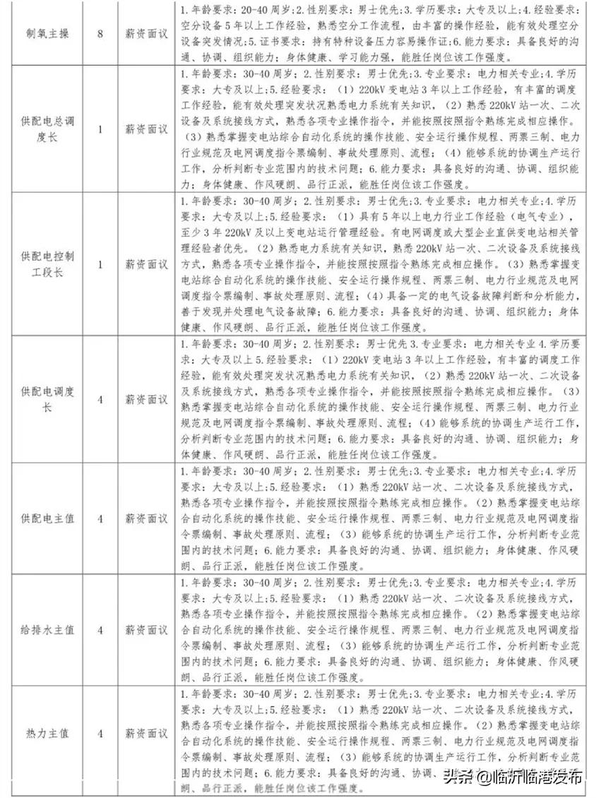 临沂临港联合钢铁待遇,临港新建钢铁厂招聘