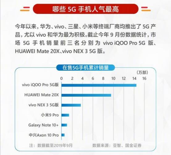 三星exynos980,5g套餐299能否享受极速5g