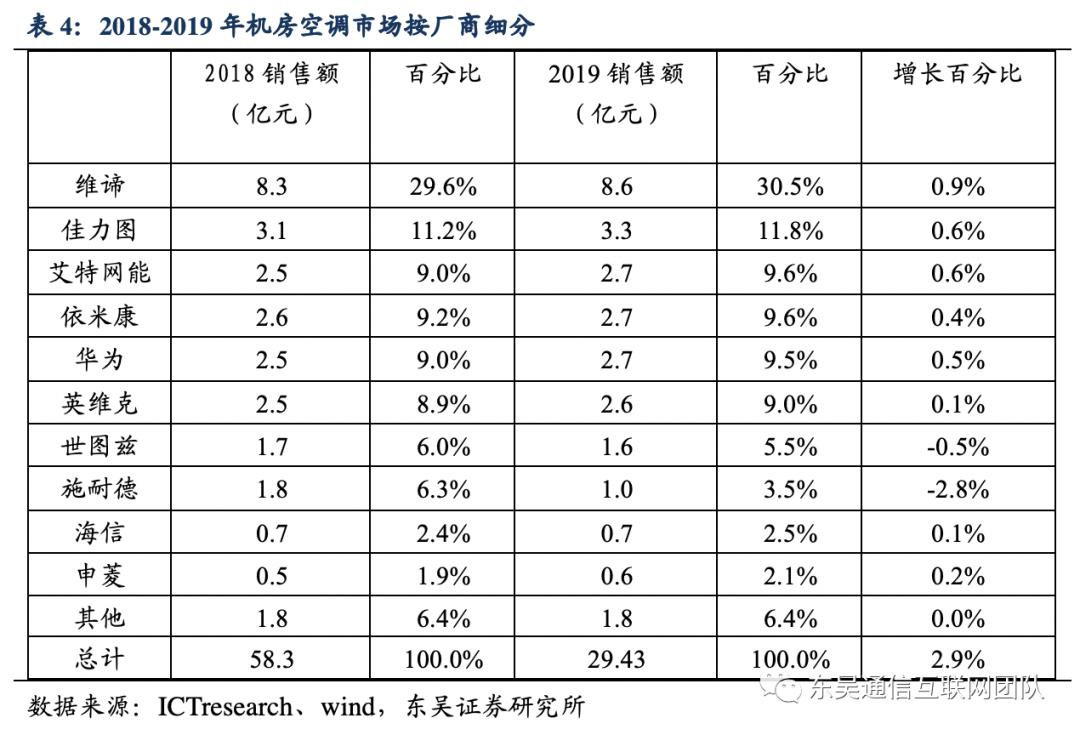 佳力图idc项目盈利预测,佳力图